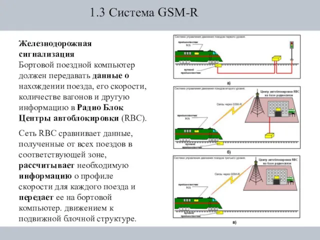 1.3 Система GSM-R Железнодорожная сигнализация Бортовой поездной компьютер должен передавать