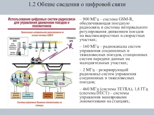 1.2 Общие сведения о цифровой связи – 900 МГц –