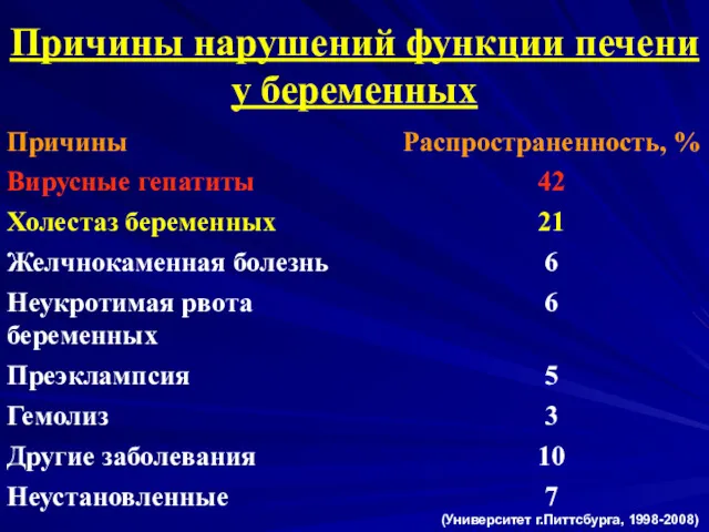 (Университет г.Питтсбурга, 1998-2008)