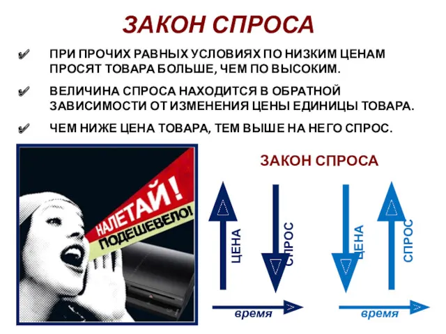 ЗАКОН СПРОСА ПРИ ПРОЧИХ РАВНЫХ УСЛОВИЯХ ПО НИЗКИМ ЦЕНАМ ПРОСЯТ