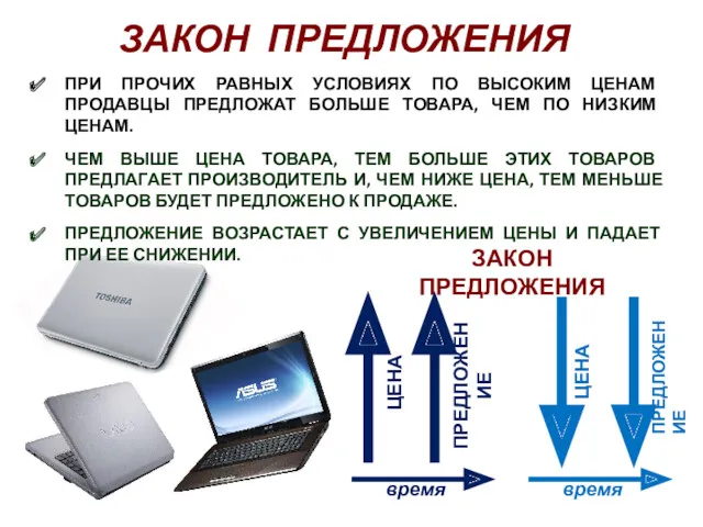 ЗАКОН ПРЕДЛОЖЕНИЯ ПРИ ПРОЧИХ РАВНЫХ УСЛОВИЯХ ПО ВЫСОКИМ ЦЕНАМ ПРОДАВЦЫ