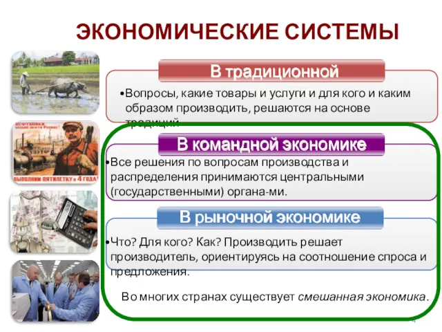 В традиционной экономике В командной экономике В рыночной экономике Вопросы,