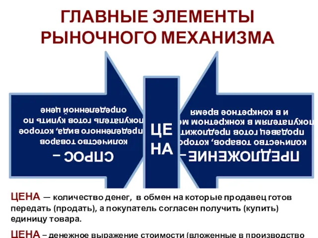 ГЛАВНЫЕ ЭЛЕМЕНТЫ РЫНОЧНОГО МЕХАНИЗМА ЦЕНА ЦЕНА — количество денег, в