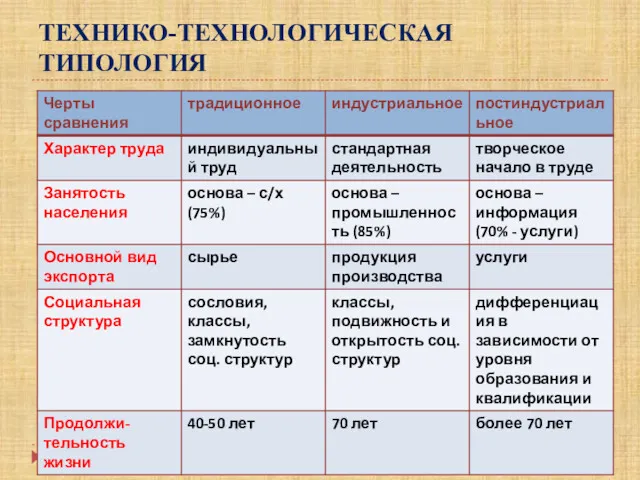 ТЕХНИКО-ТЕХНОЛОГИЧЕСКАЯ ТИПОЛОГИЯ