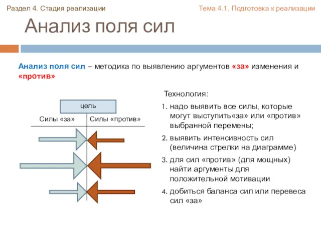 Анализ поля сил Анализ поля сил – методика по выявлению