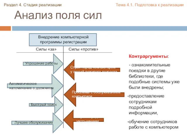 Анализ поля сил Контраргументы: - ознакомительные поездки в другие библиотеки,