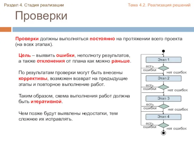 Проверки Проверки должны выполняться постоянно на протяжении всего проекта (на