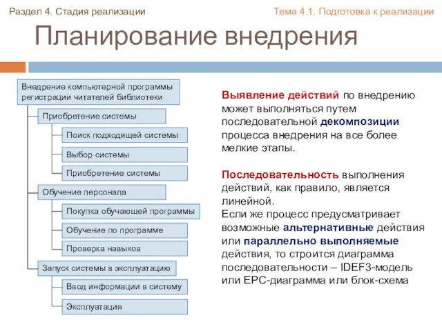 Планирование внедрения Внедрение компьютерной программы регистрации читателей библиотеки Приобретение системы