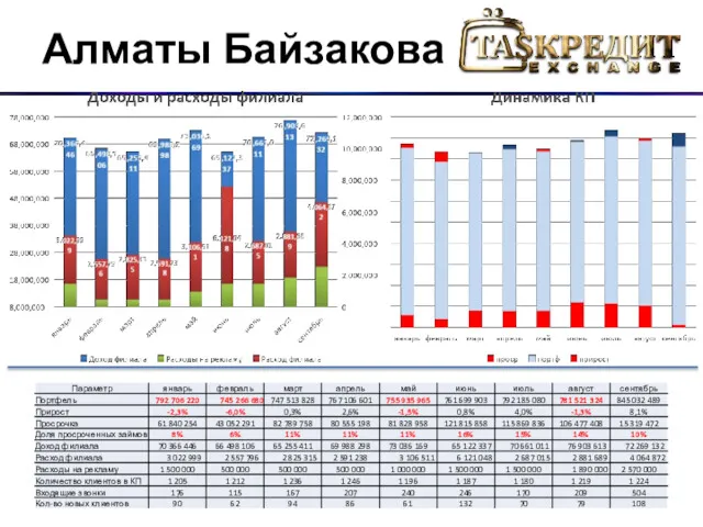 Алматы Байзакова