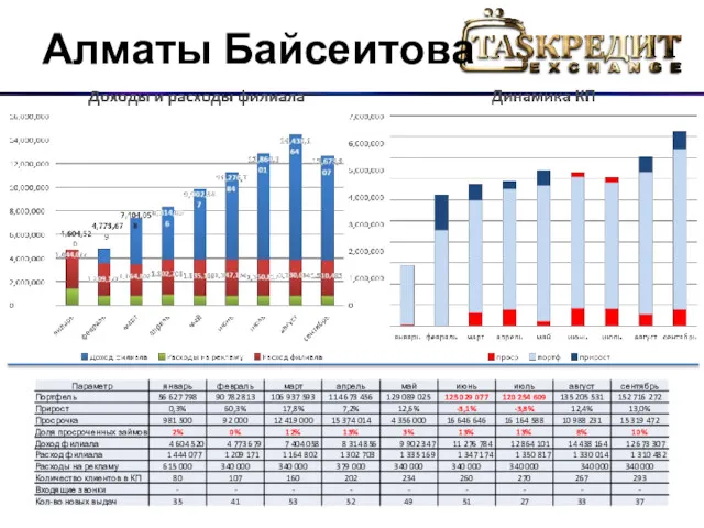 Алматы Байсеитова