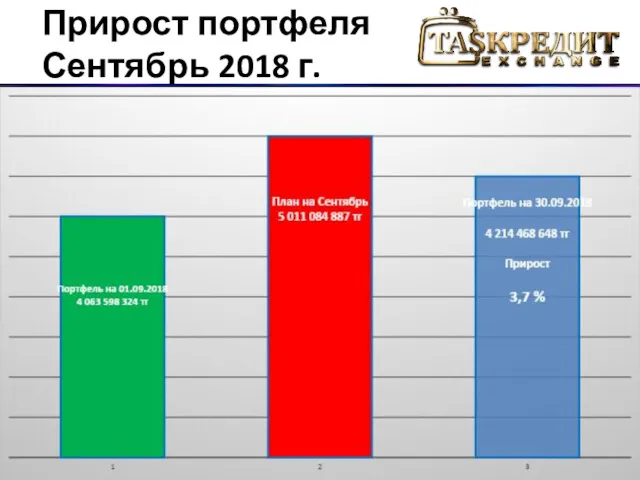 Прирост портфеля Сентябрь 2018 г.