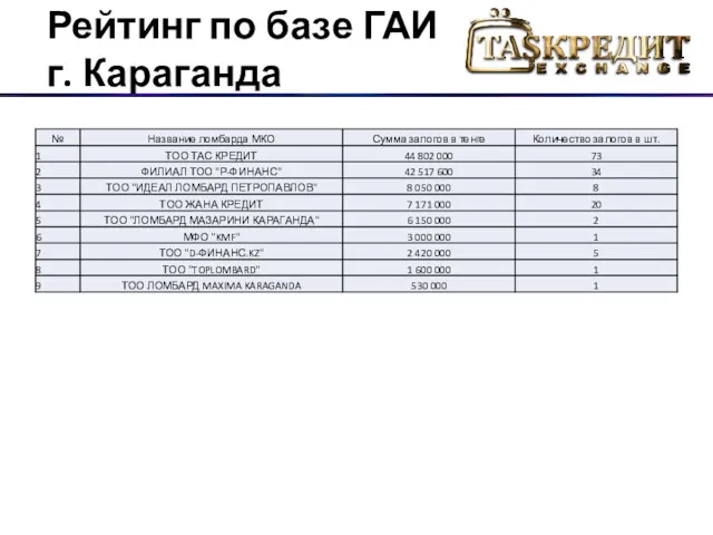 Рейтинг по базе ГАИ г. Караганда