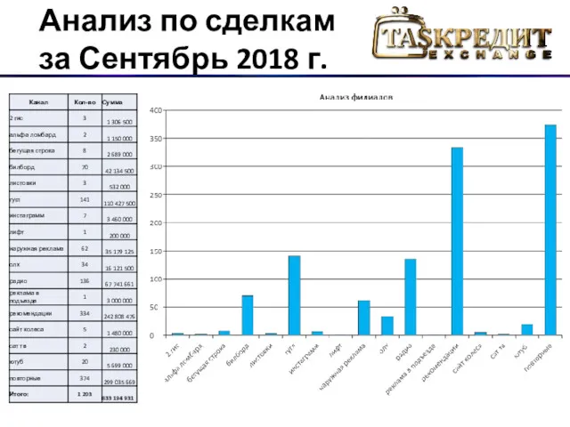 Анализ по сделкам за Сентябрь 2018 г.