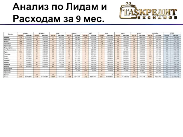 Анализ по Лидам и Расходам за 9 мес.