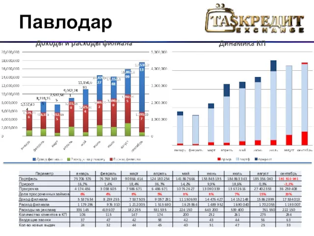 Павлодар