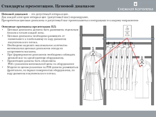 Стандарты презентации. Ценовой диапазон MERCHANDAISING BOOK 14 Ценовой диапазон -