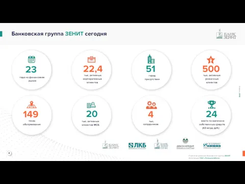 Банковская группа ЗЕНИТ сегодня 23 22,4 51 500 года на