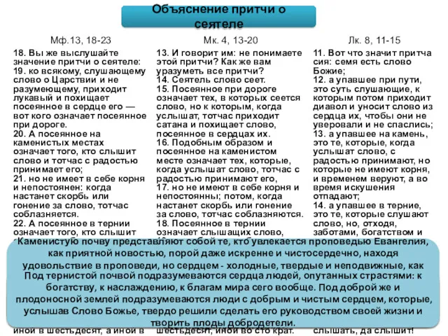 Объяснение притчи о сеятеле В притче о Сеятеле Господь подразумевает