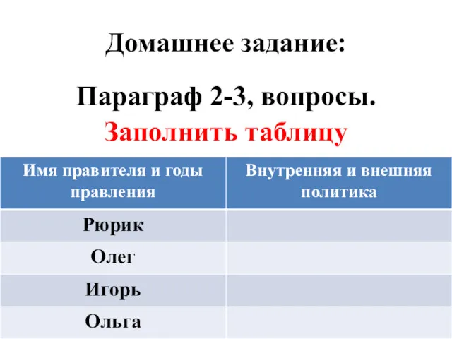 Домашнее задание: Параграф 2-3, вопросы. Заполнить таблицу