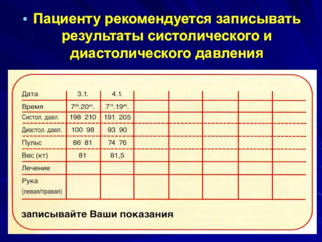 Пациенту рекомендуется записывать результаты систолического и диастолического давления