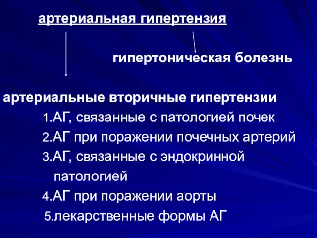 артериальная гипертензия гипертоническая болезнь артериальные вторичные гипертензии 1.АГ, связанные с