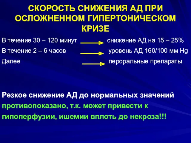 СКОРОСТЬ СНИЖЕНИЯ АД ПРИ ОСЛОЖНЕННОМ ГИПЕРТОНИЧЕСКОМ КРИЗЕ В течение 30