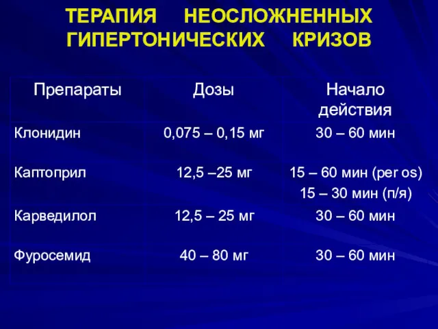 ТЕРАПИЯ НЕОСЛОЖНЕННЫХ ГИПЕРТОНИЧЕСКИХ КРИЗОВ