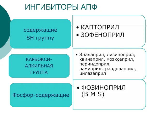 ИНГИБИТОРЫ АПФ