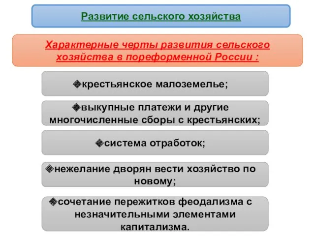 Развитие сельского хозяйства Характерные черты развития сельского хозяйства в пореформенной России : крестьянское