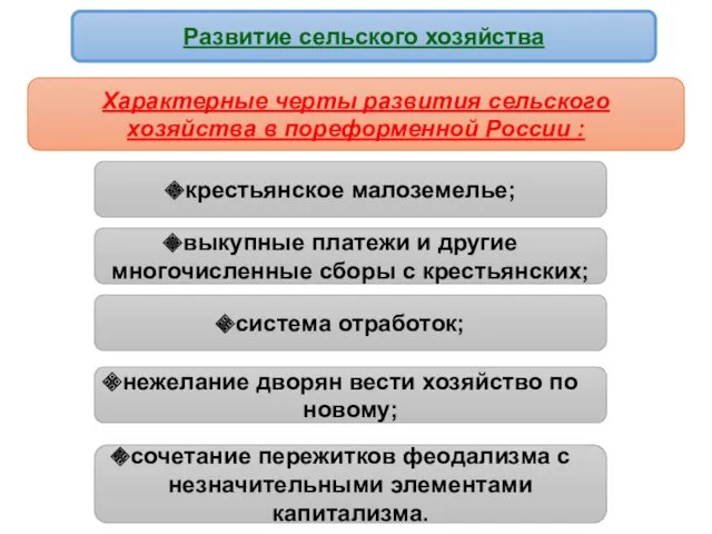 Развитие сельского хозяйства Характерные черты развития сельского хозяйства в пореформенной