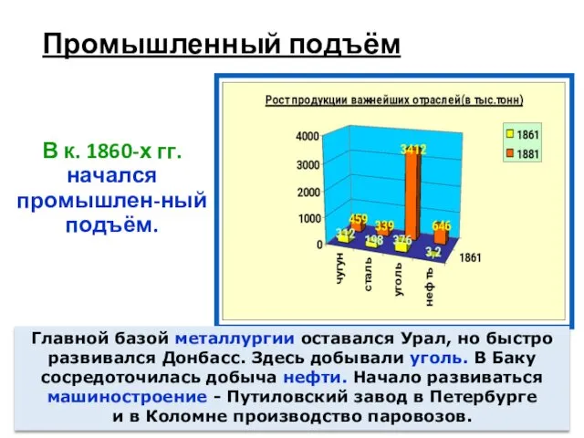 Промышленный подъём В к. 1860-х гг. начался промышлен-ный подъём. Главной базой металлургии оставался