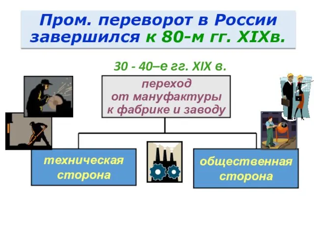 Начало промышленного переворота в России: 30 - 40–е гг. XIX