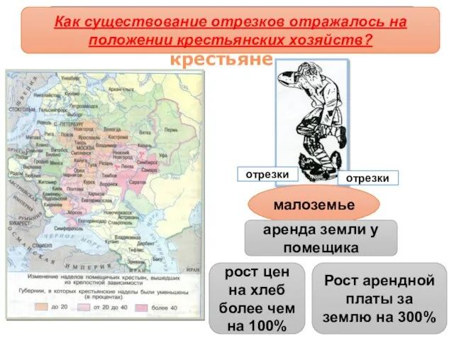 Развитие сельского хозяйства крестьяне малоземье аренда земли у помещика Как