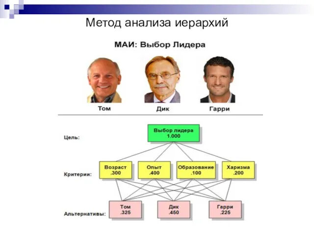 Метод анализа иерархий