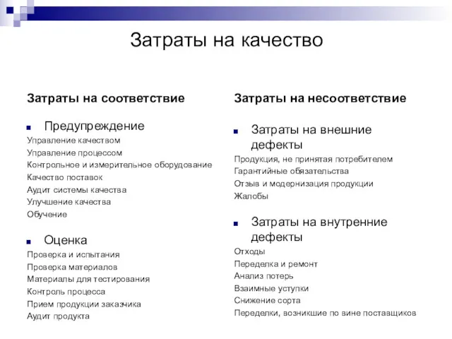 Затраты на качество Затраты на соответствие Предупреждение Управление качеством Управление