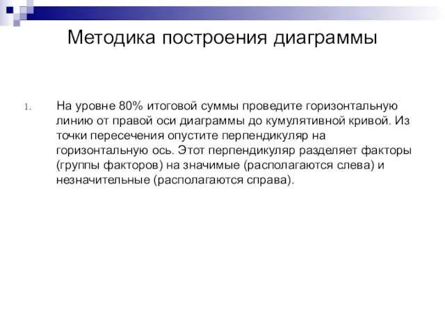 Методика построения диаграммы На уровне 80% итоговой суммы проведите горизонтальную