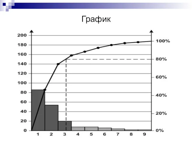 График