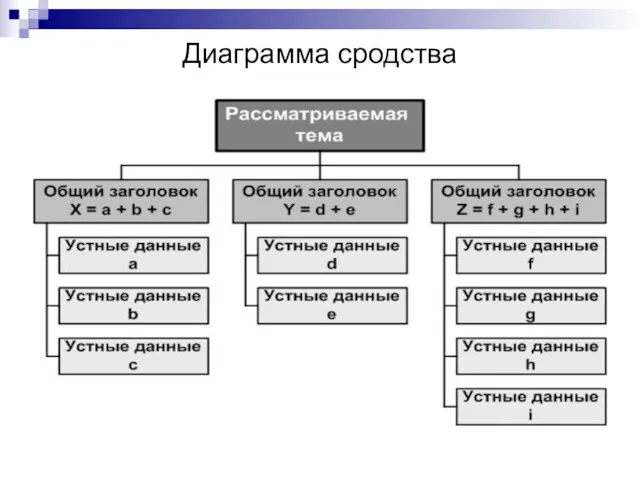 Диаграмма сродства