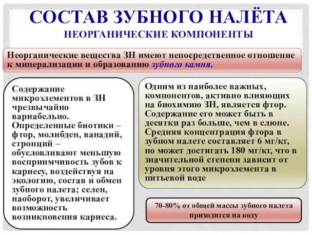 СОСТАВ ЗУБНОГО НАЛЁТА НЕОРГАНИЧЕСКИЕ КОМПОНЕНТЫ Одним из наиболее важных, компонентов,