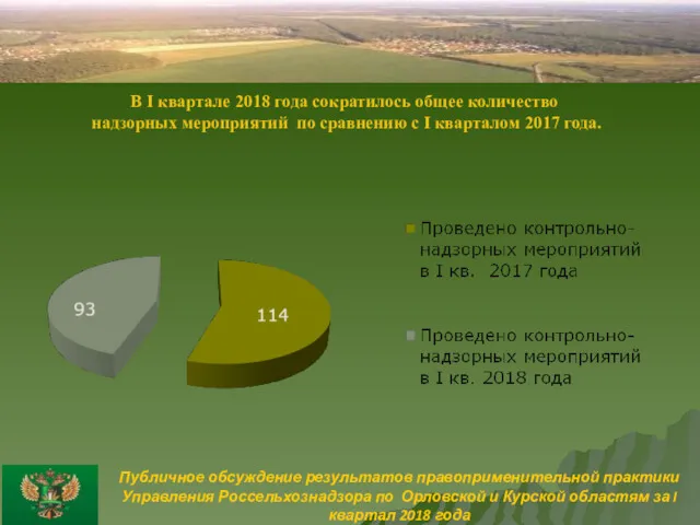 Публичное обсуждение результатов правоприменительной практики Управления Россельхознадзора по Орловской и