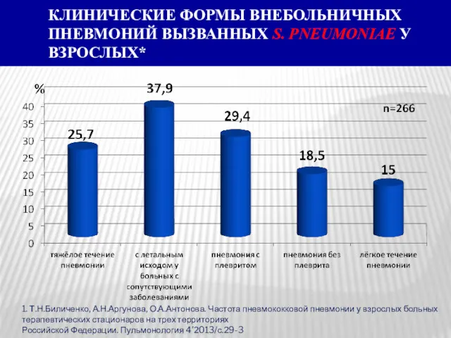 КЛИНИЧЕСКИЕ ФОРМЫ ВНЕБОЛЬНИЧНЫХ ПНЕВМОНИЙ ВЫЗВАННЫХ S. PNEUMONIAE У ВЗРОСЛЫХ* 1.