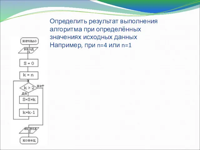 Определить результат выполнения алгоритма при определённых значениях исходных данных Например, при n=4 или n=1