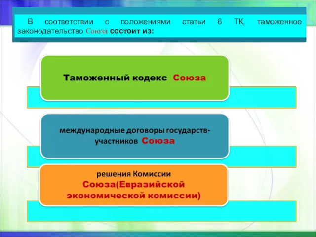 В соответствии с положениями статьи 6 ТК, таможенное законодательство Союза состоит из: