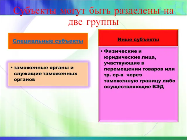 Субъекты могут быть разделены на две группы