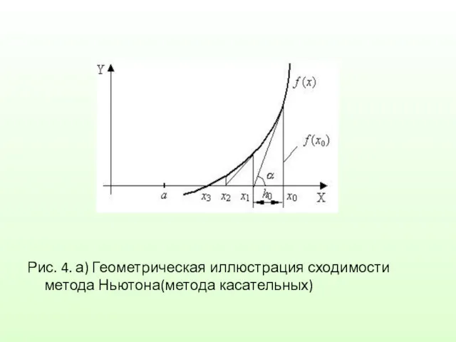 Рис. 4. а) Геометрическая иллюстрация сходимости метода Ньютона(метода касательных)