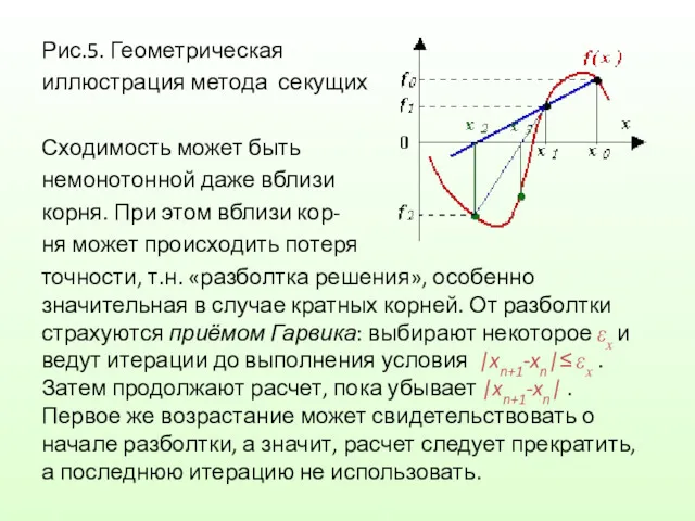 Рис.5. Геометрическая иллюстрация метода секущих Сходимость может быть немонотонной даже