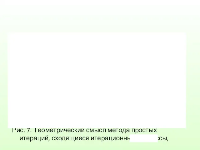 Рис. 7. Геометрический смысл метода простых итераций, сходящиеся итерационные процессы,