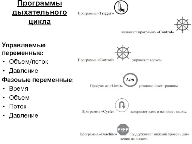 Программы дыхательного цикла Управляемые переменные: Объем/поток Давление Фазовые переменные: Время Объем Поток Давление