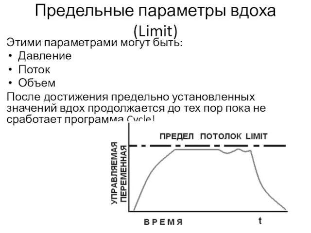 Предельные параметры вдоха (Limit) Этими параметрами могут быть: Давление Поток