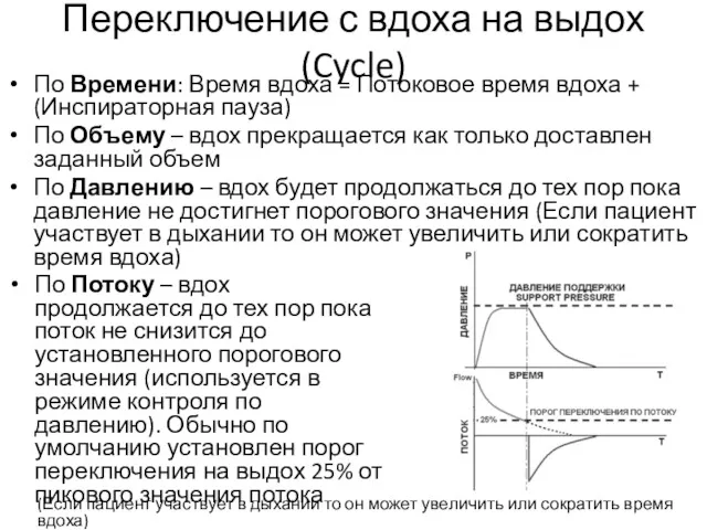 Переключение с вдоха на выдох (Cycle) По Времени: Время вдоха